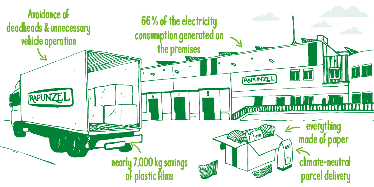 Sustainable logistics: shipping and shipping packaging at Rapunzel Naturkost GmbH