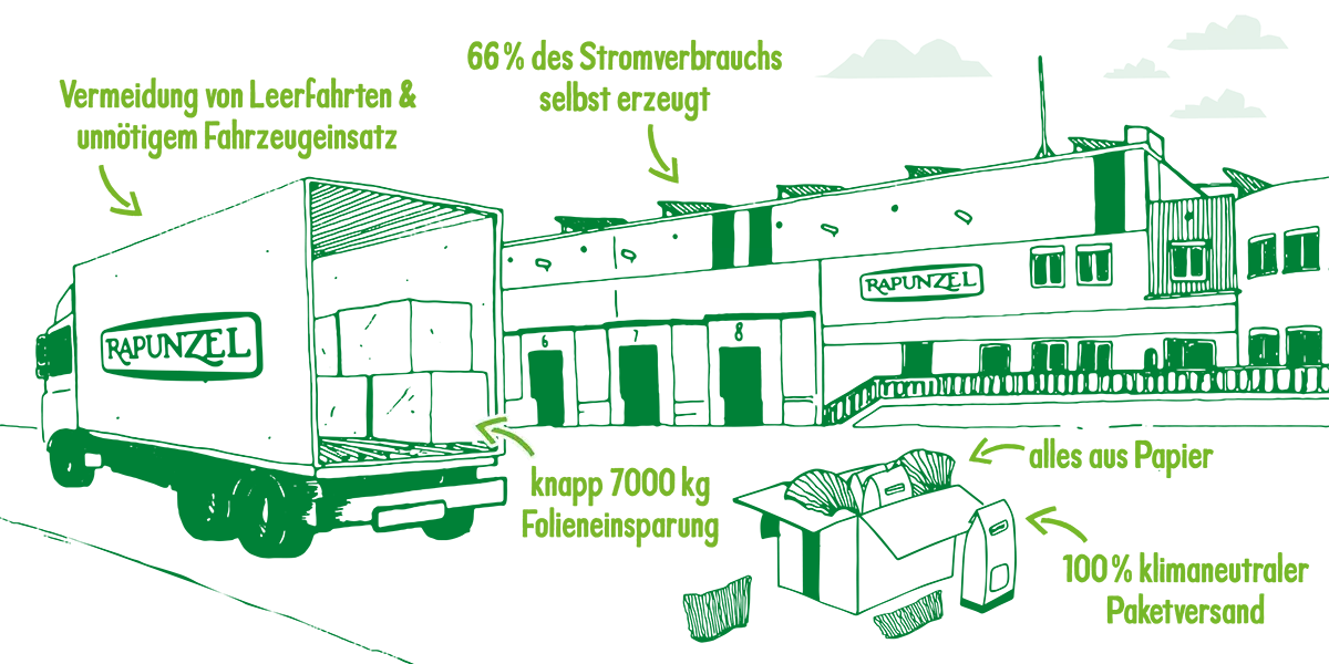 Nachhaltige Logistik: Transport und -verpackungen bei Rapunzel Naturkost GmbH